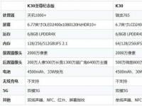 互聯(lián)網(wǎng)看點(diǎn)：紅米K30至尊紀(jì)念版和K30有什么區(qū)別哪個(gè)更好