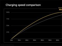 互聯(lián)網(wǎng)看點(diǎn)：小米POCO X3即將上市5160mAh電池+33W閃充