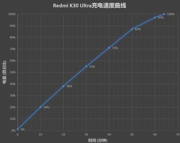 Redmi K30至尊紀念版測評:高性能+極致游戲體驗