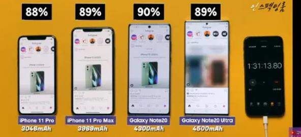 三星Note20和iPhone11 Pro對(duì)比,哪款續(xù)航時(shí)間長(zhǎng)?