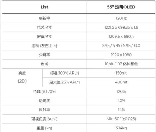 小米透明電視機評測,花瓶還是噱頭帶你了解真相