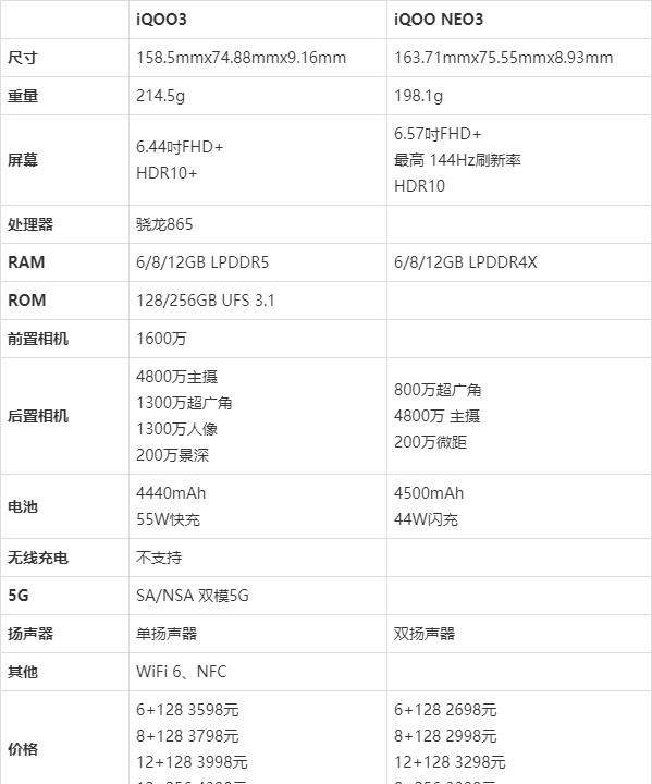 iqooneo3和iqoo3那個更值得入手?參數(shù)配置的區(qū)別是什么?