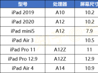 互聯(lián)網(wǎng)看點：2020年哪款ipad最值得買ipad型號參數(shù)對照表