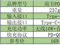 互聯(lián)網(wǎng)看點(diǎn)：充電寶哪個(gè)牌子好耐用質(zhì)量好的充電寶推薦