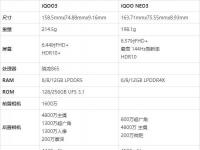 互聯(lián)網(wǎng)看點(diǎn)：iqooneo3和iqoo3哪個(gè)更值得入手參數(shù)配置的區(qū)別是什么