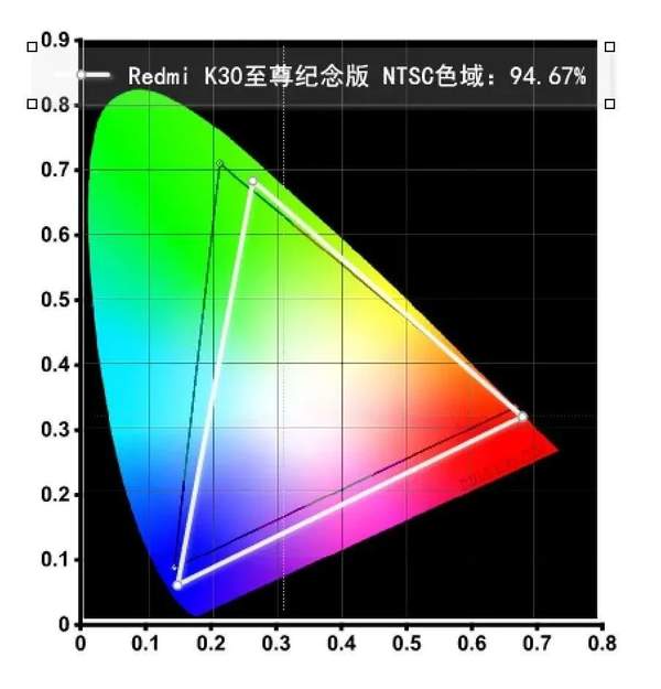 紅米k30至尊紀念版詳情參數(shù)配置,紅米k30至尊紀念版評測