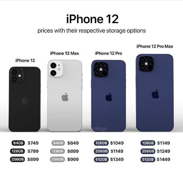 iPhone12系列將分批上市,最高配置售價(jià)約10400元