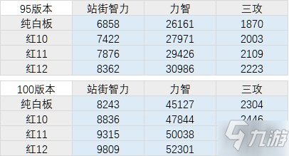 DNF100級圣騎士SS裝備搭配推薦