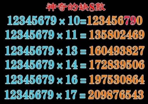 缺8數(shù)是什么意思 解析為什么自然數(shù)中沒有8原因