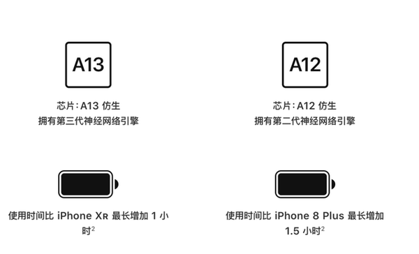 iPhone11和iPhone XR的區(qū)別是什么?哪個好?