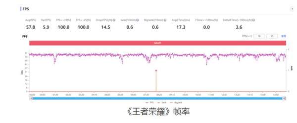 realme真我V5評(píng)測:學(xué)生黨千元機(jī)首選