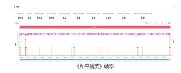 realme真我V5評(píng)測:學(xué)生黨千元機(jī)首選