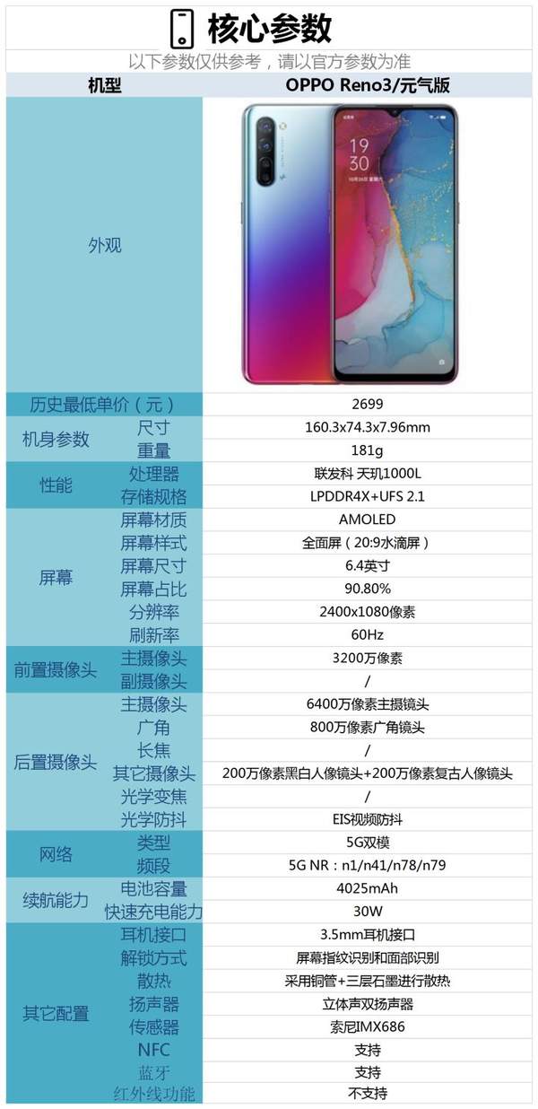 opporeno3價格多少錢?參數(shù)配置詳情