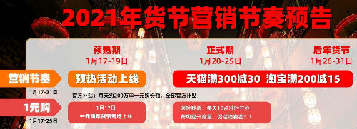 淘寶2021年貨節(jié)是什么時候開始 2021淘寶年貨節(jié)幾月幾號時間