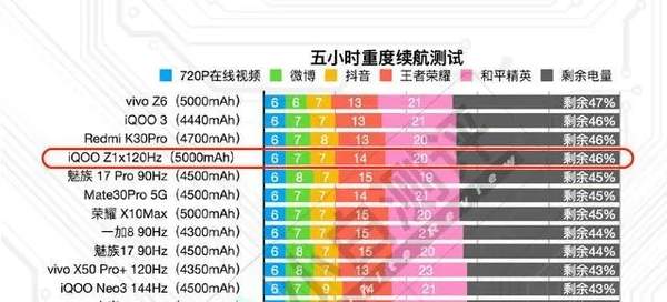 iQOOZ1x手機怎么樣?學生黨的千元5g手機