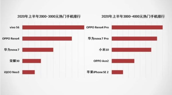 OPPO Reno4Pro怎么樣值得買(mǎi)嗎?5G視頻手機(jī)充電5分鐘刷劇4小時(shí)!