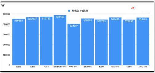 電競(jìng)手機(jī)哪款好?盤點(diǎn)2020電競(jìng)手機(jī)