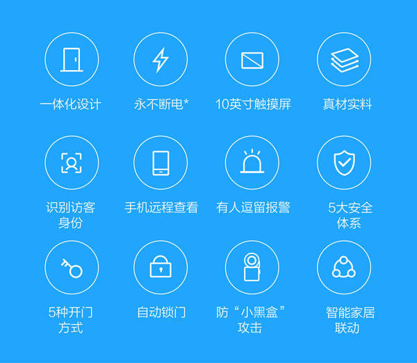小米有品首款智慧門:可識別陌生人
