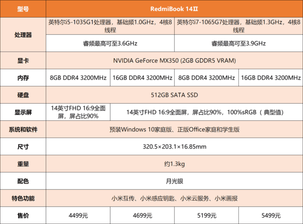 redmibook14 ii評測:適合大學生的筆記本電腦