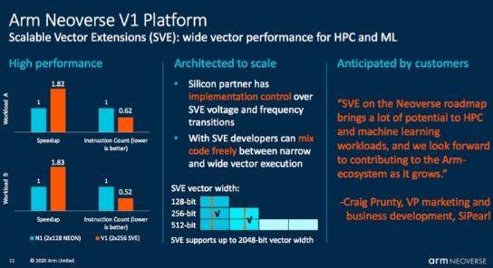 ARM Neoverse新款處理器官宣:單核性能大漲 50%
