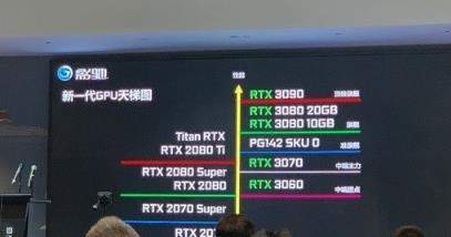 RTX 3060 Ti有望本月發(fā)布,性能對(duì)標(biāo)RTX 2080