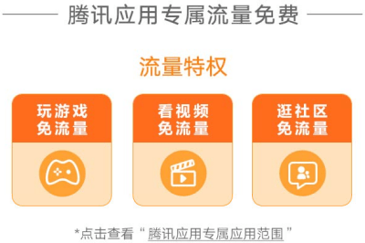 騰訊王卡親情卡怎么樣如何收費(fèi) 騰訊親情卡套餐內(nèi)容資費(fèi)詳情