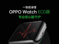 互聯(lián)網(wǎng)看點：OPPO Watch ECG版正式發(fā)布一張圖讀懂所有信息