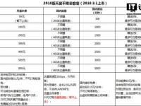 互聯(lián)網(wǎng)要聞：中國電信推出2021天翼不限量套餐 涵蓋99元~999元產(chǎn)品