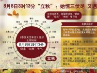 互聯(lián)網(wǎng)要聞：2021年立秋是幾時幾點幾分 今年8月8日立秋具體時間