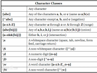 互聯(lián)網(wǎng)要聞：常用正則表達(dá)式語法大全 校驗匹配數(shù)字、任意字符、特殊需求