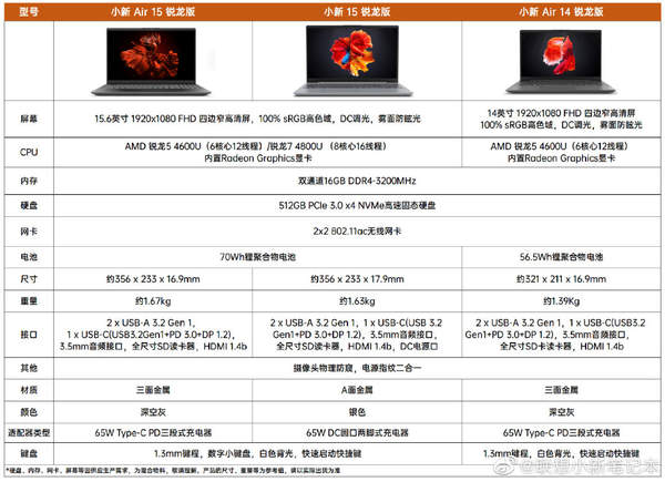 小新Air15銳龍版/15銳龍版/Air14銳龍版,官方告訴你區(qū)別!