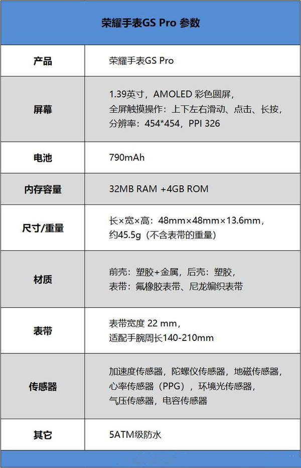 榮耀GS Pro參數(shù)配置怎么樣?榮耀GS Pro多少錢(qián)?