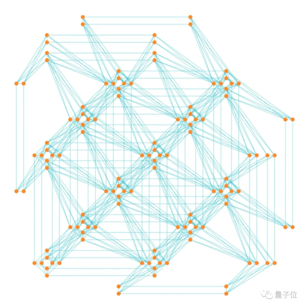 量子計(jì)算機(jī)平臺正式發(fā)布:擁有5000量子比特