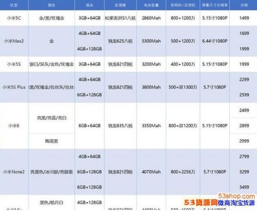 小米小店全部考試試題及答案 50道題目答案最新匯總