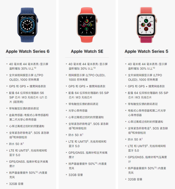 AppleWatch6對比AppleWatchSE,誰更值得入手?