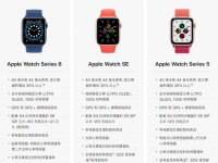 互聯(lián)網(wǎng)看點(diǎn)：AppleWatch6對(duì)比AppleWatchSE誰(shuí)更值得入手