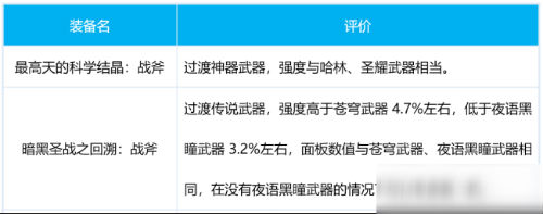 DNF異端審判者出裝思路講解