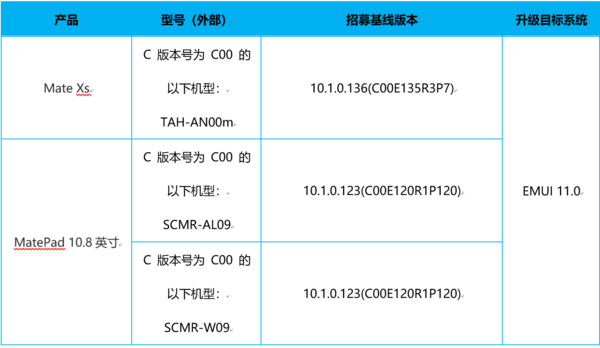 EMUI11內(nèi)測(cè):華為MateXs/MatePad10.8正式開(kāi)啟