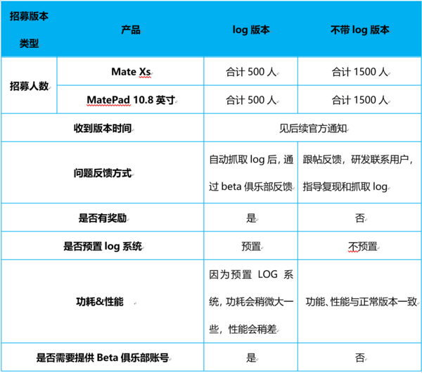 EMUI11內(nèi)測(cè):華為MateXs/MatePad10.8正式開(kāi)啟