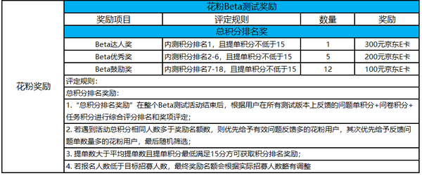 EMUI11內(nèi)測(cè):華為MateXs/MatePad10.8正式開(kāi)啟