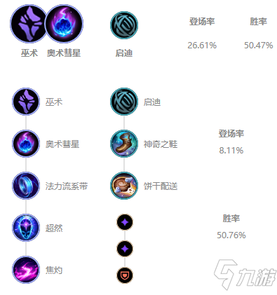 《LOL》2021無(wú)限火力酒桶天賦符文推薦