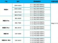 互聯(lián)網(wǎng)看點(diǎn)：Magic UI4第二批內(nèi)測(cè)機(jī)型Magic UI4最新更新名單