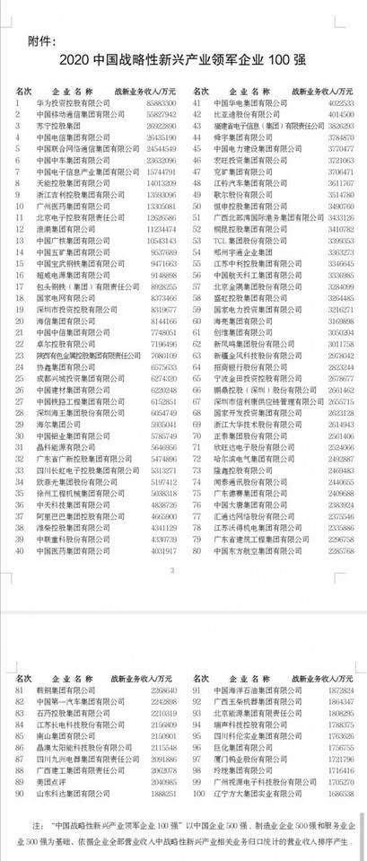 2020中國戰(zhàn)略性新興產(chǎn)業(yè)百強榜公布,華為逆風(fēng)翻盤勇奪第一