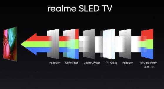 realme發(fā)布新的智能電視,全球首款SLED4K智能電視亮相