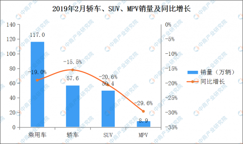 2019年2月豪華SUV汽車(chē)銷(xiāo)量排行榜前十 奔馳GLC排名第一