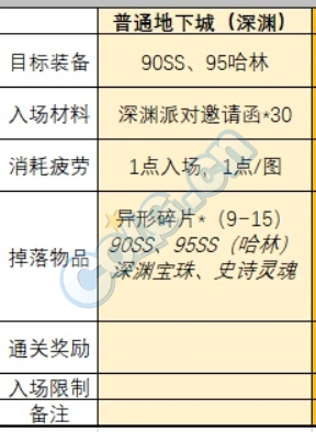 95版本將至 DNF哈林史詩和泰波爾斯裝備對(duì)比