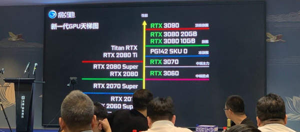 英偉達RTX30系列天梯圖曝光:3060性能媲美2080