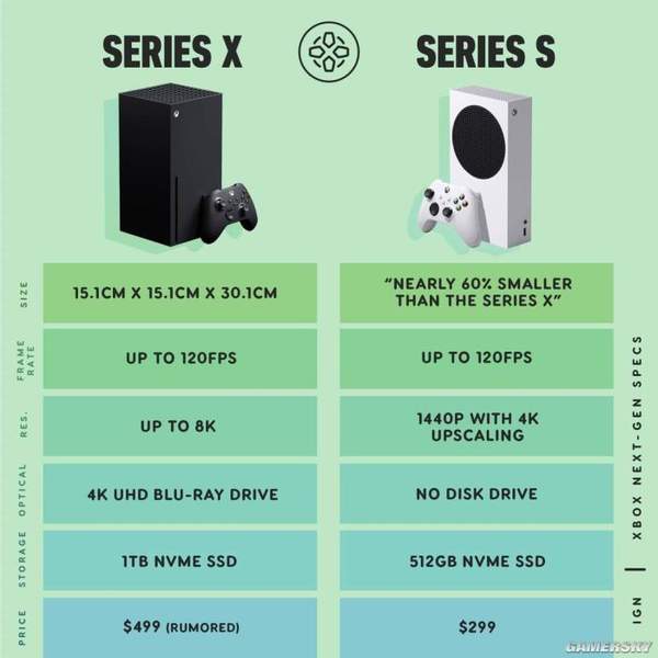 Xbox Series X/S開啟預(yù)定,售價(jià)約2165元起