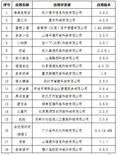 工信部通報(bào)下架23款未整改APP,蛋殼公寓小咖秀在內(nèi)