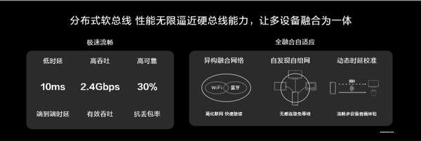 華為鴻蒙OS2.0版本來了,年底將推出鴻蒙系統(tǒng)手機(jī)